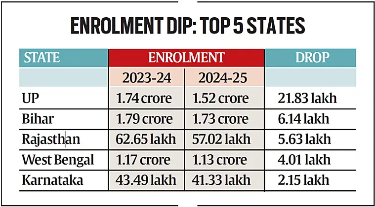 Enrolment_Drop_in_Government _Schools